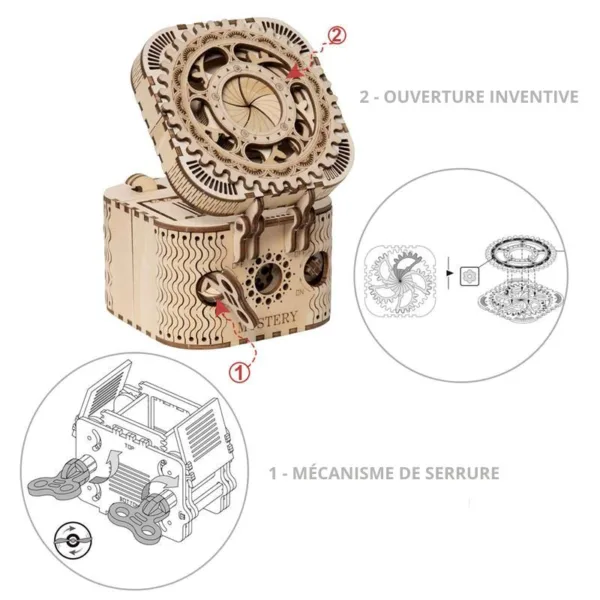 Coffre aux Trésors